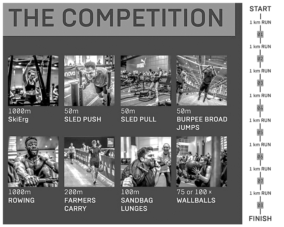 Poster "The Competition" mit Fotos verschiedener Fitnessübungen und einer 1 km Laufstrecke rechts